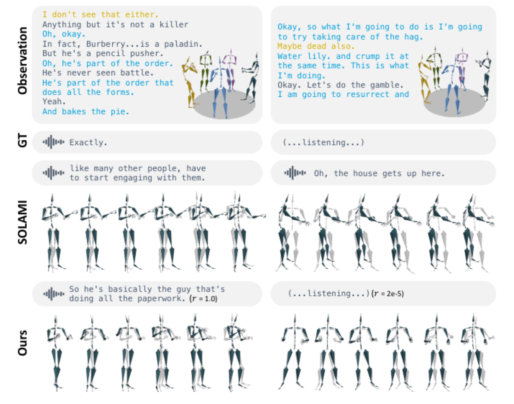 原论文 Figure 3:Visual comparison between PolySLGen and SOLAMI.