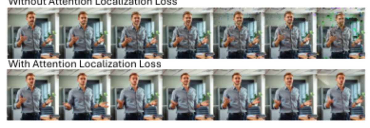 原论文 Figure 8:Qualitative comparison showing the impact of At- tention Localization.