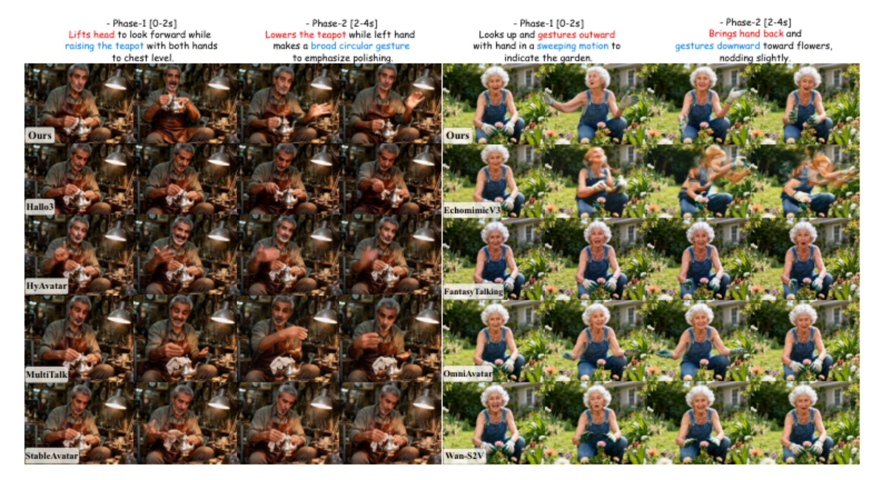 原论文 Figure 3:Qualitative comparison with state-of-the-art methods.