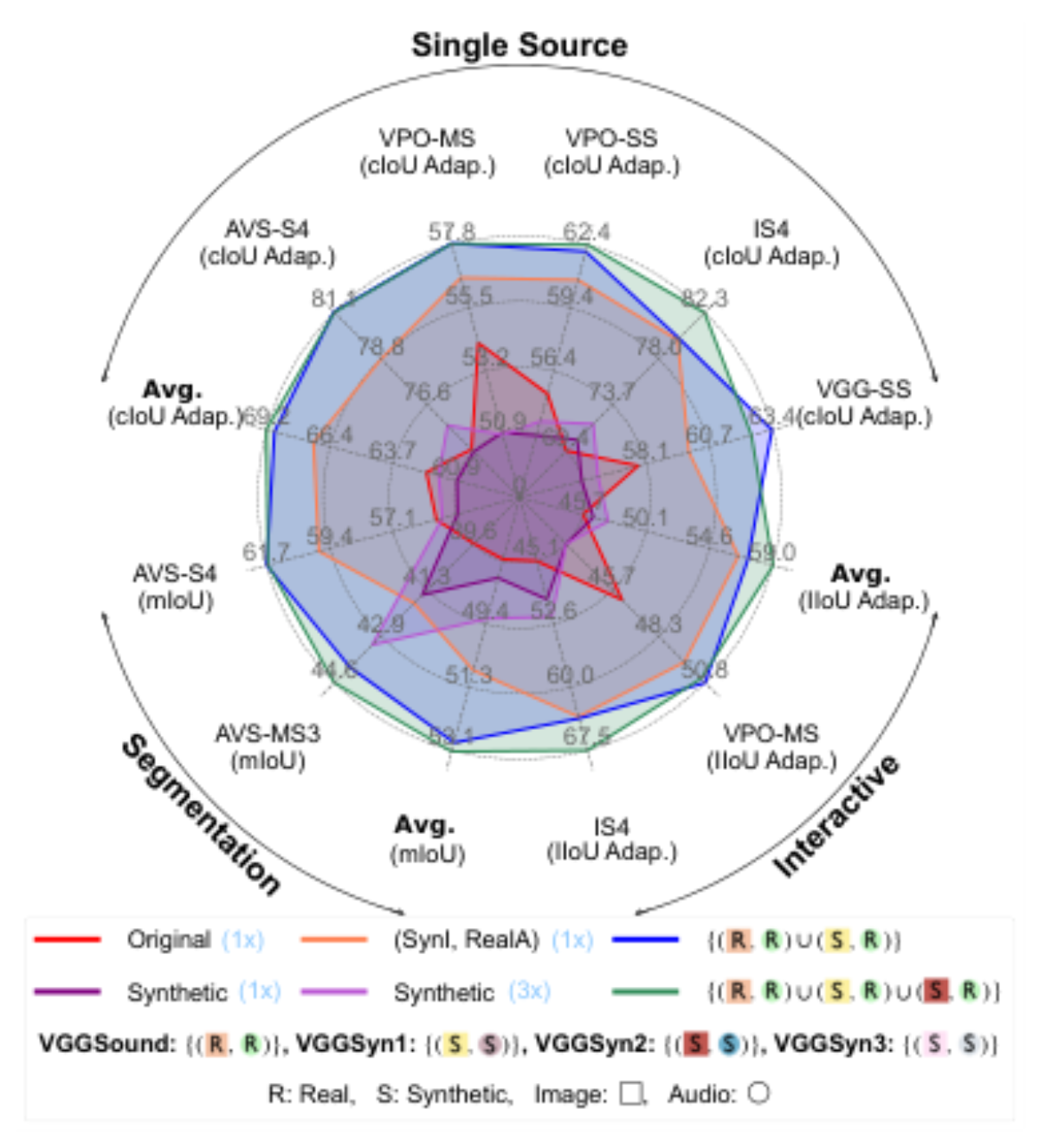 原论文 Figure 1:Sound Source Localization Performance with Syn- thetic Data.
