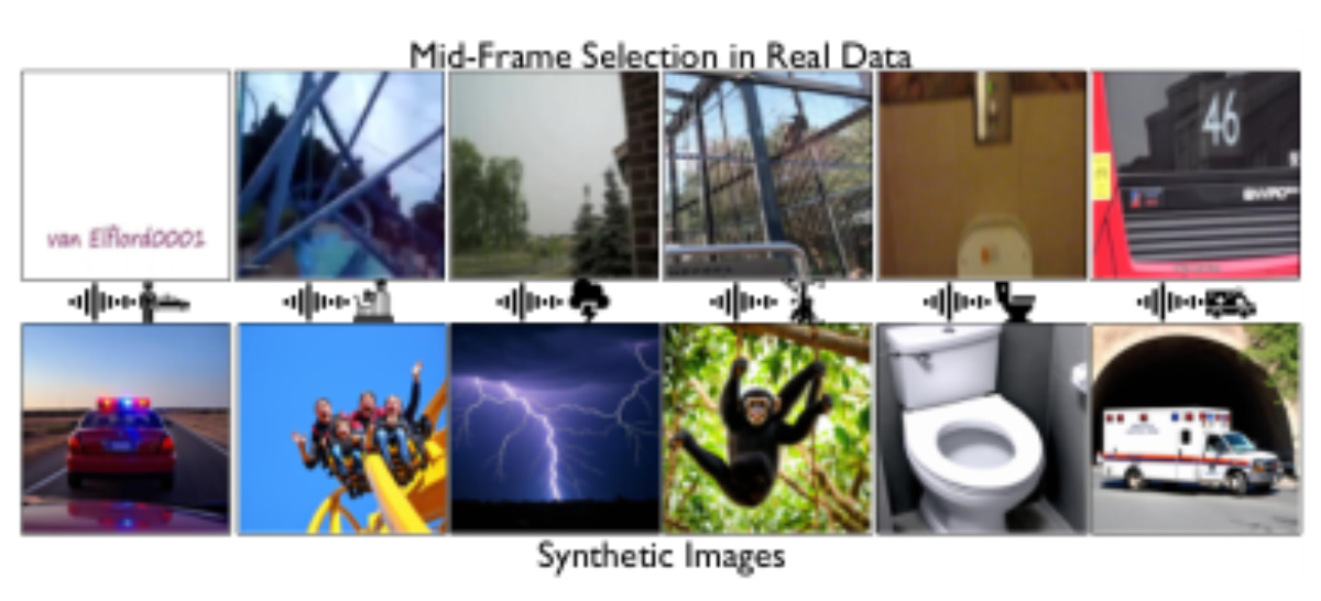 原论文 Figure 2:Mid-frames in real data vs. synthetic images.