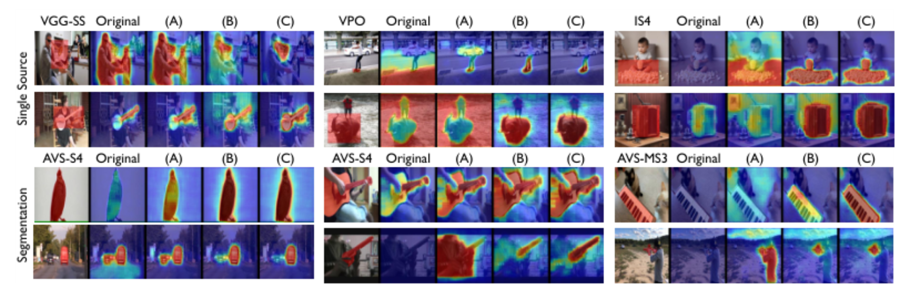 原论文 Figure 7:Qualitative results across various datasets, comparing 3× scale variants with the Original.