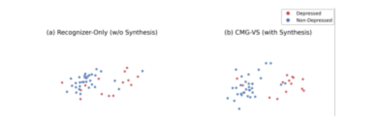 原论文 Figure 4:Feature visualization on DAIC-WOZ test set.