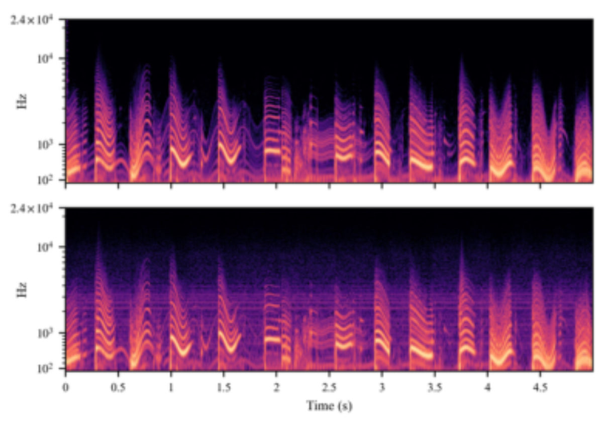 原论文 Figure 2:Fuzz Face at maximum distortion: 90% pruned model output (top) versus the recorded target (bottom).