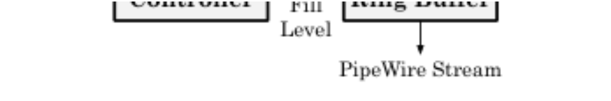 原论文 Figure 4:Block diagram of the Ethernet audio subsystem.