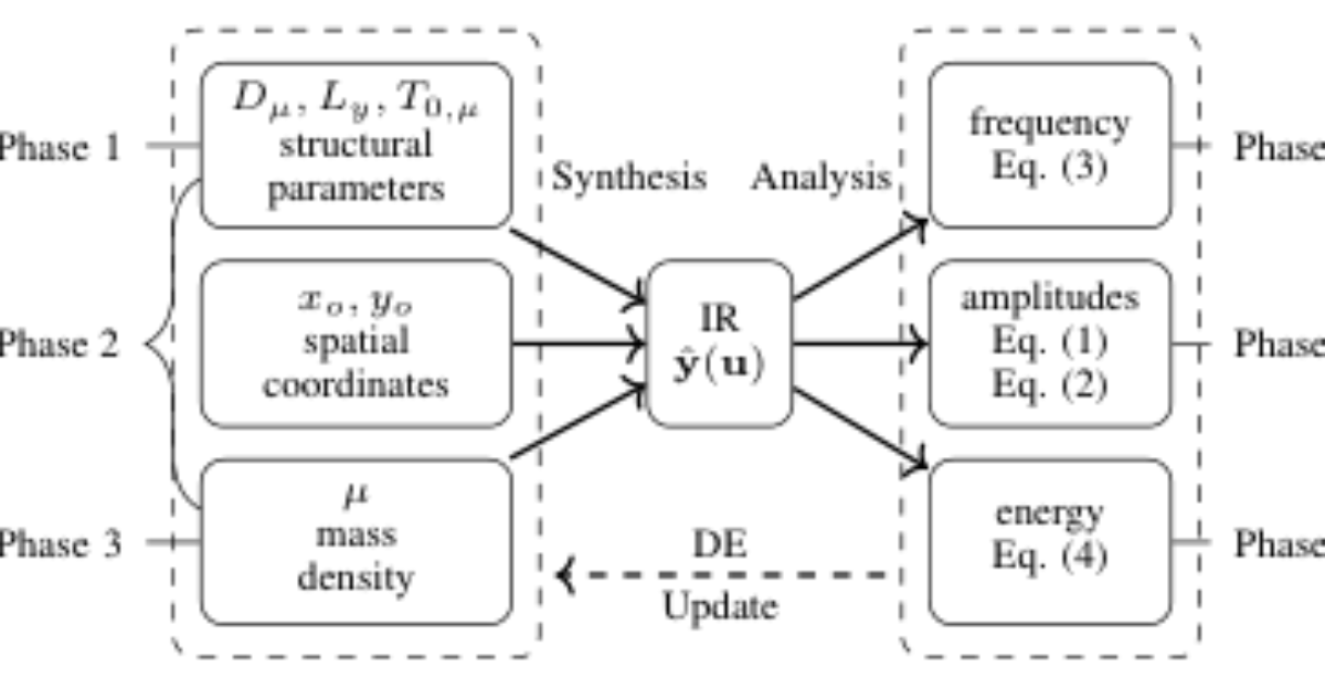 原论文 Figure 1:Schematic motivation for the proposed framework.