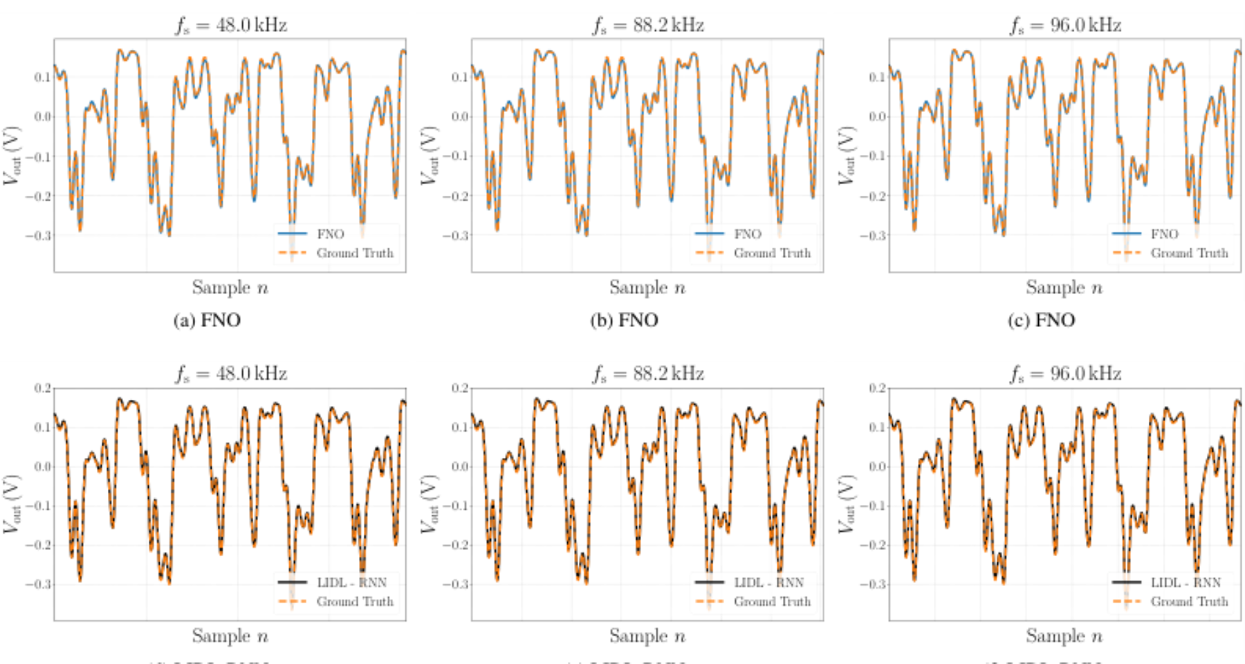 原论文 Figure 2:Time-domain validation on representative guitar audio excerpt.