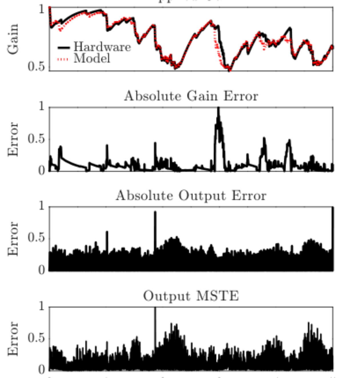 原论文 Figure 1:Dynamics processor error metrics.