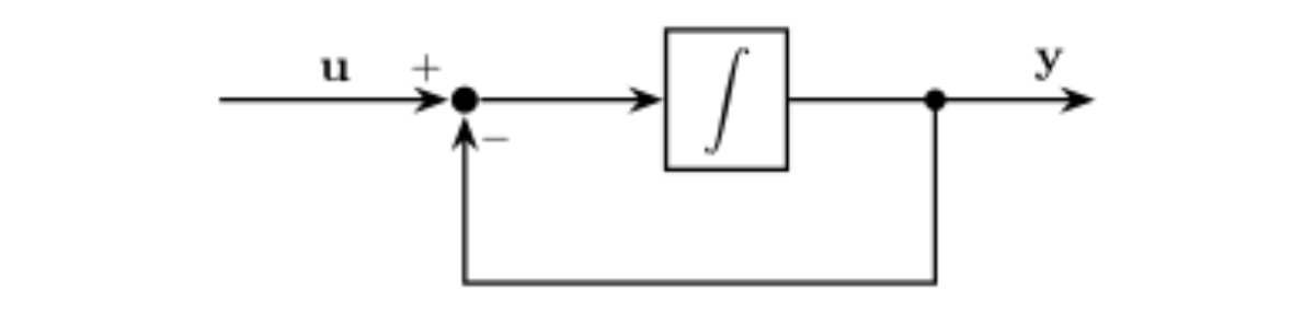 原论文 Figure 1:State-space block diagram of the normalized one-pole low-pass filter (8).