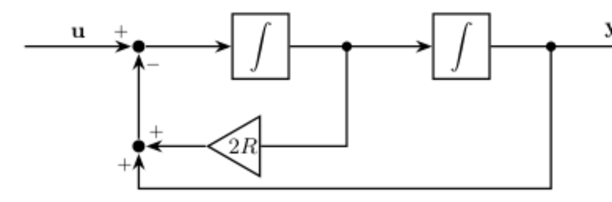 原论文 Figure 3:State-space block diagram of the state variable fil- ter (13).