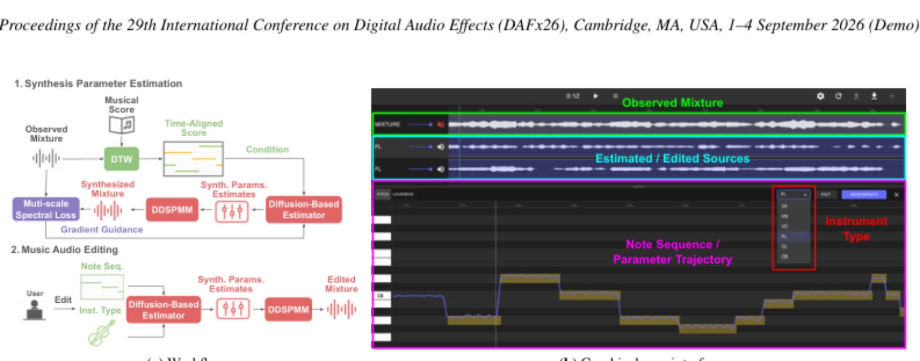 原论文 Figure 2:Workflow and graphical user interface of the proposed music audio editing system.