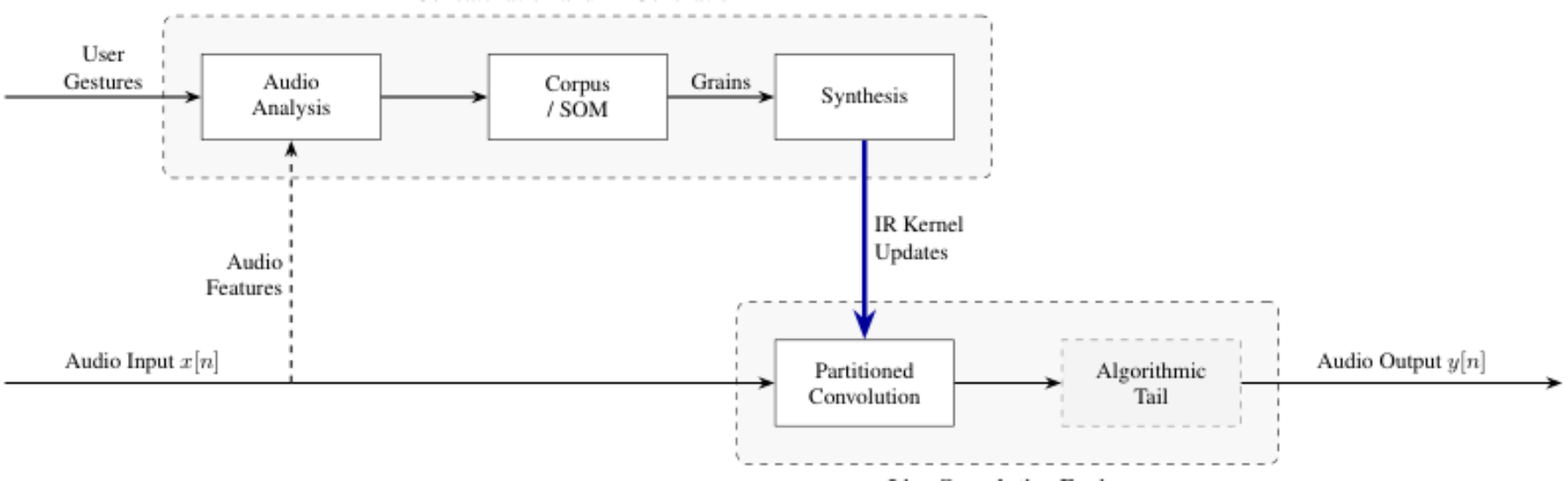 原论文 Figure 1:Block diagram of the CDC architecture.