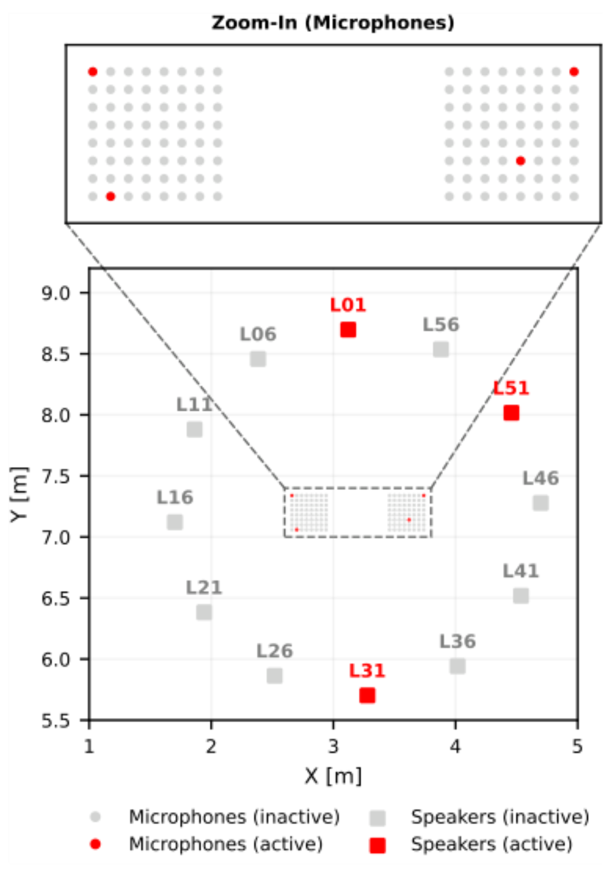 原论文 Figure 1:Spatial distribution of active training (red) and validation indices (gray) for an exemplary…