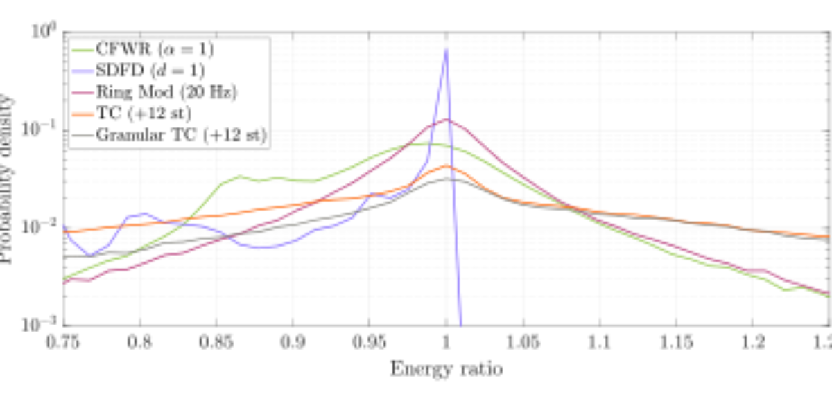 原论文 Figure 8:Distribution of the energy ratio of the nonlinearities.
