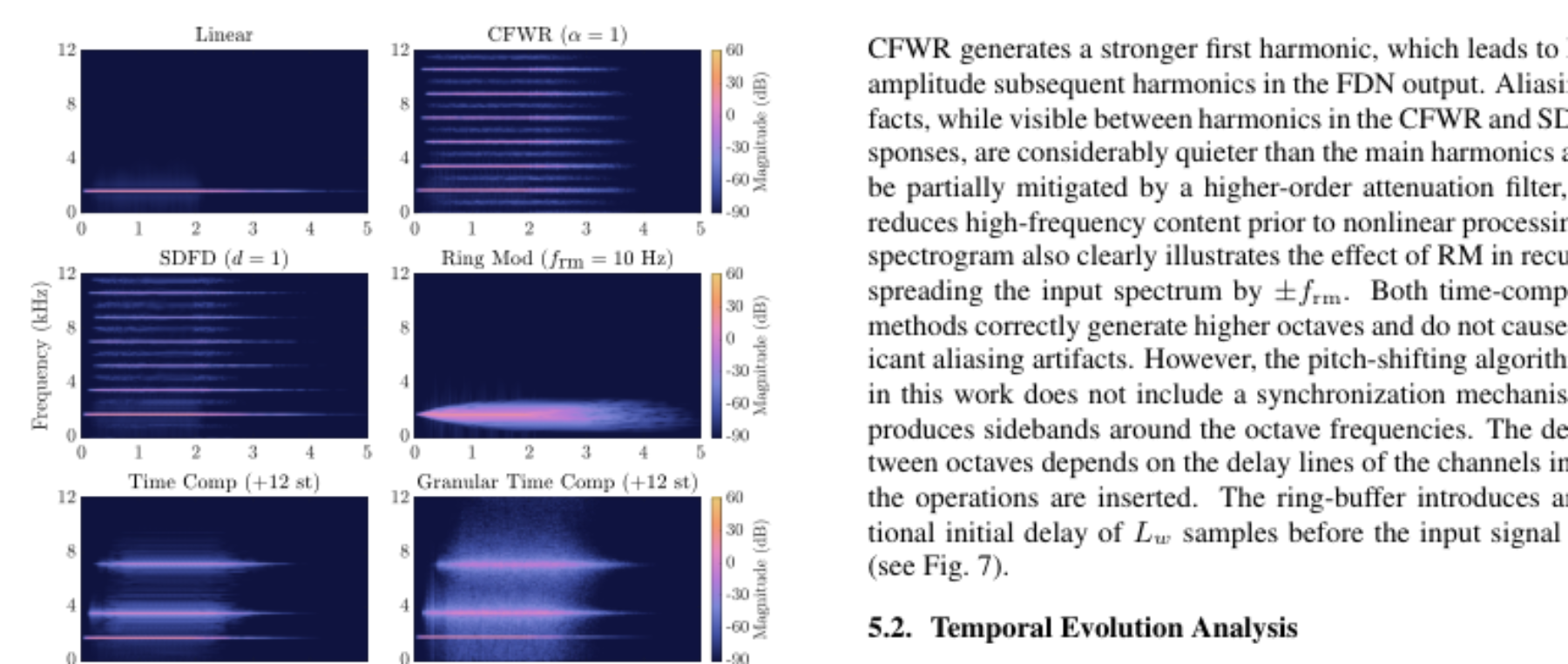 原论文 Figure 9:b shows the temporal evolution of the output waveforms, where the sample axis spans two periods…
