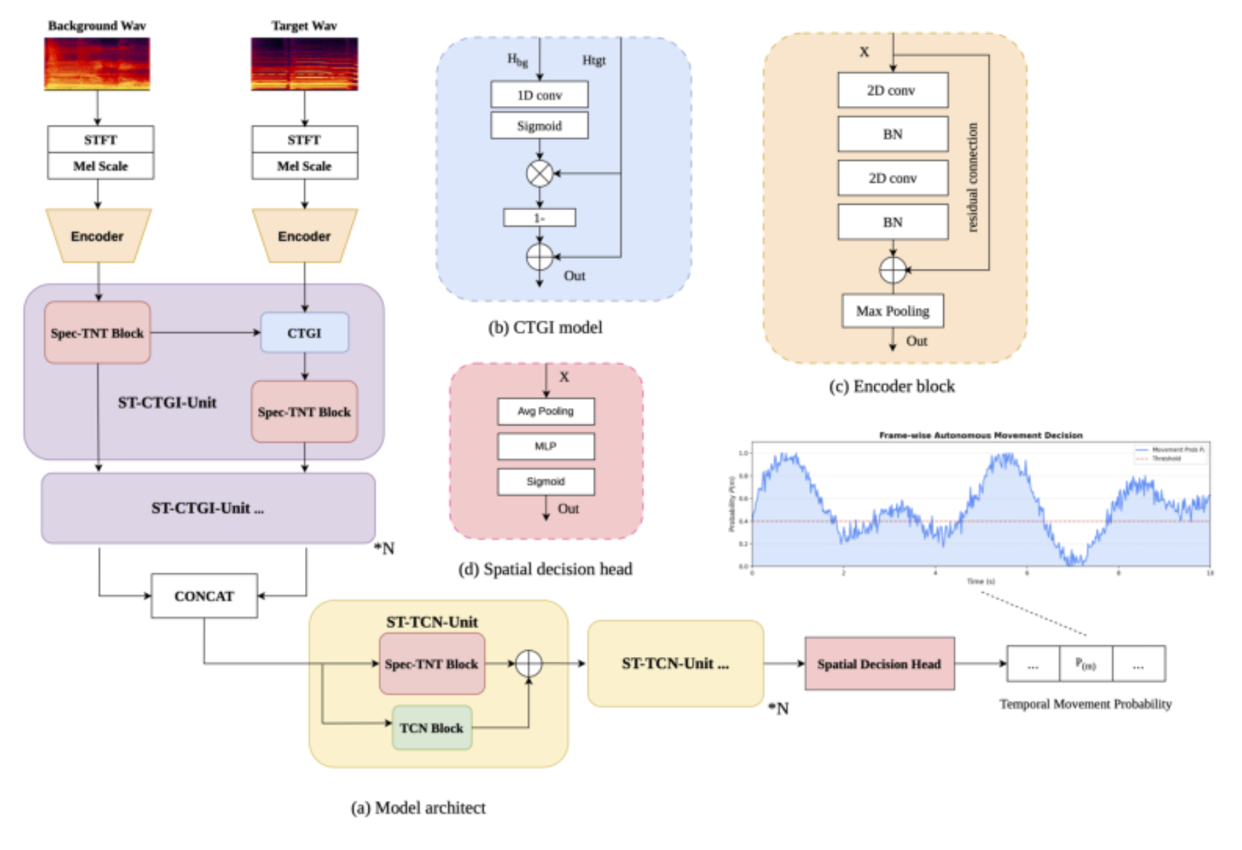 原论文 Figure 2:Schematic of the proposed SEND architecture.