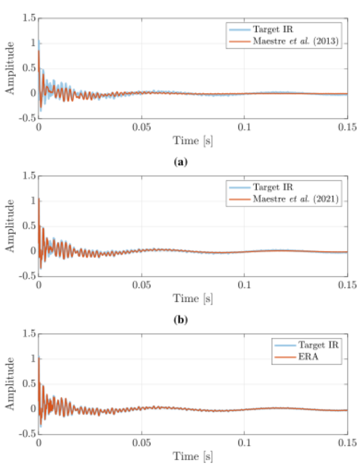 原论文 Figure 8:Violin ƒ1. Comparison among the impulse response of baseline methods (Maestre et al.