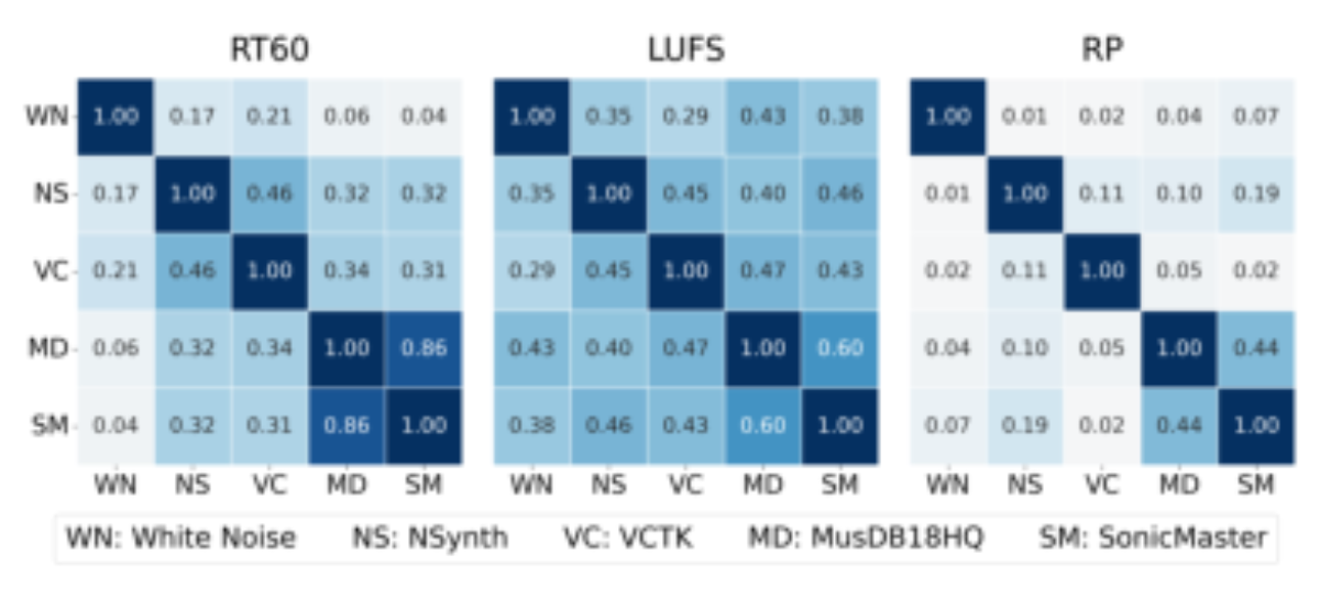 原论文 Figure 2:Pairwise cosine similarity of linear probe weight vectors w ∈R512 trained independently on each…