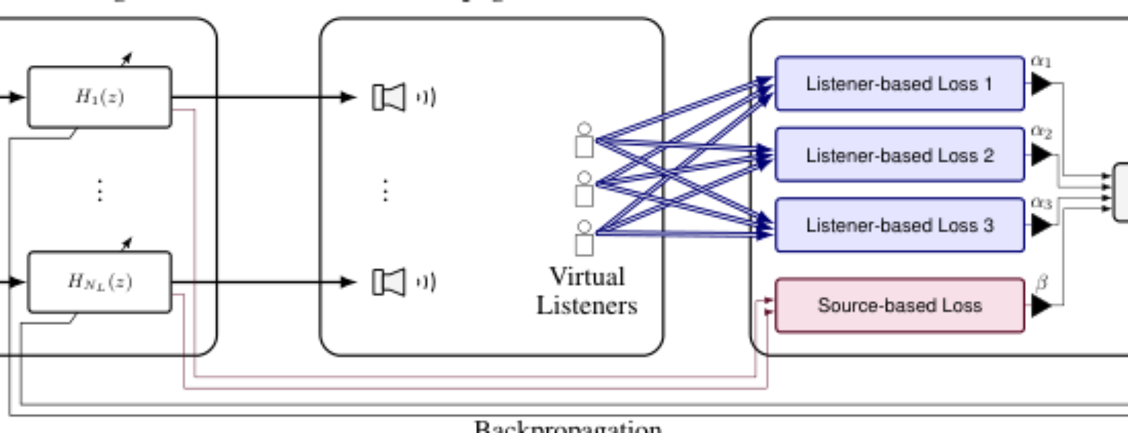 原论文 Figure 1:Illustration of the optimisation framework. All stages are end-to-end differentiable.