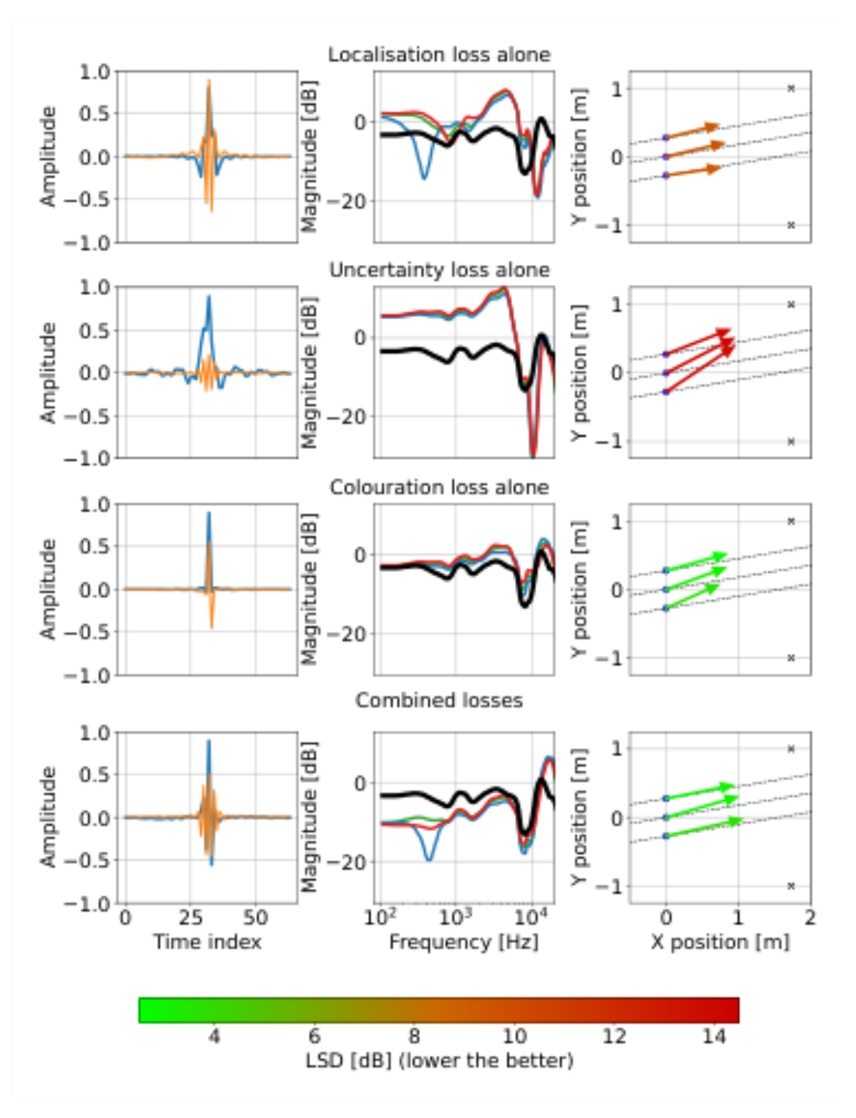 原论文 Figure 6:Effect of the optimisation using different weightings.