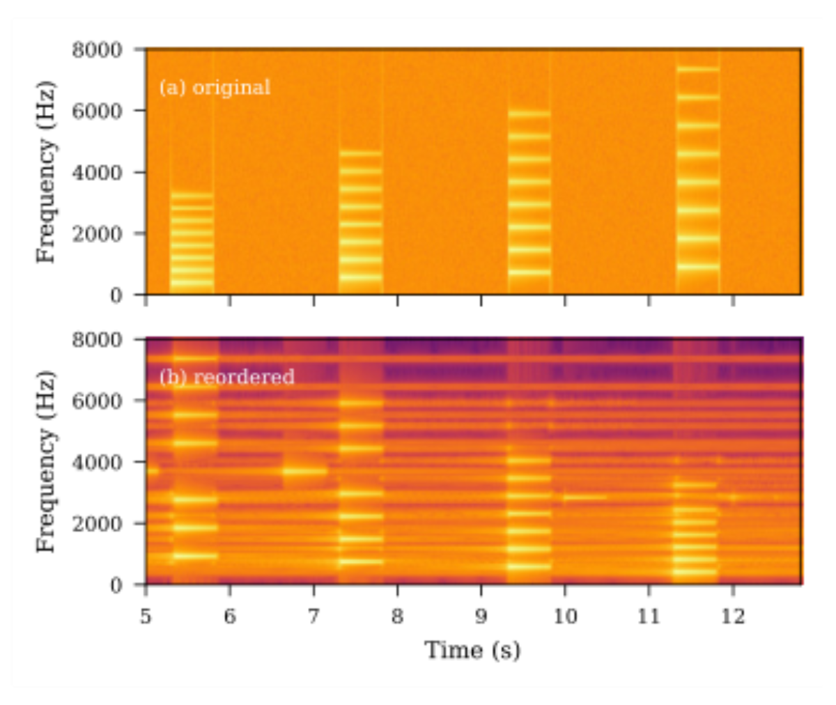 原论文 Figure 4:(a) Spectrogram of the original synthesized arpeggio.