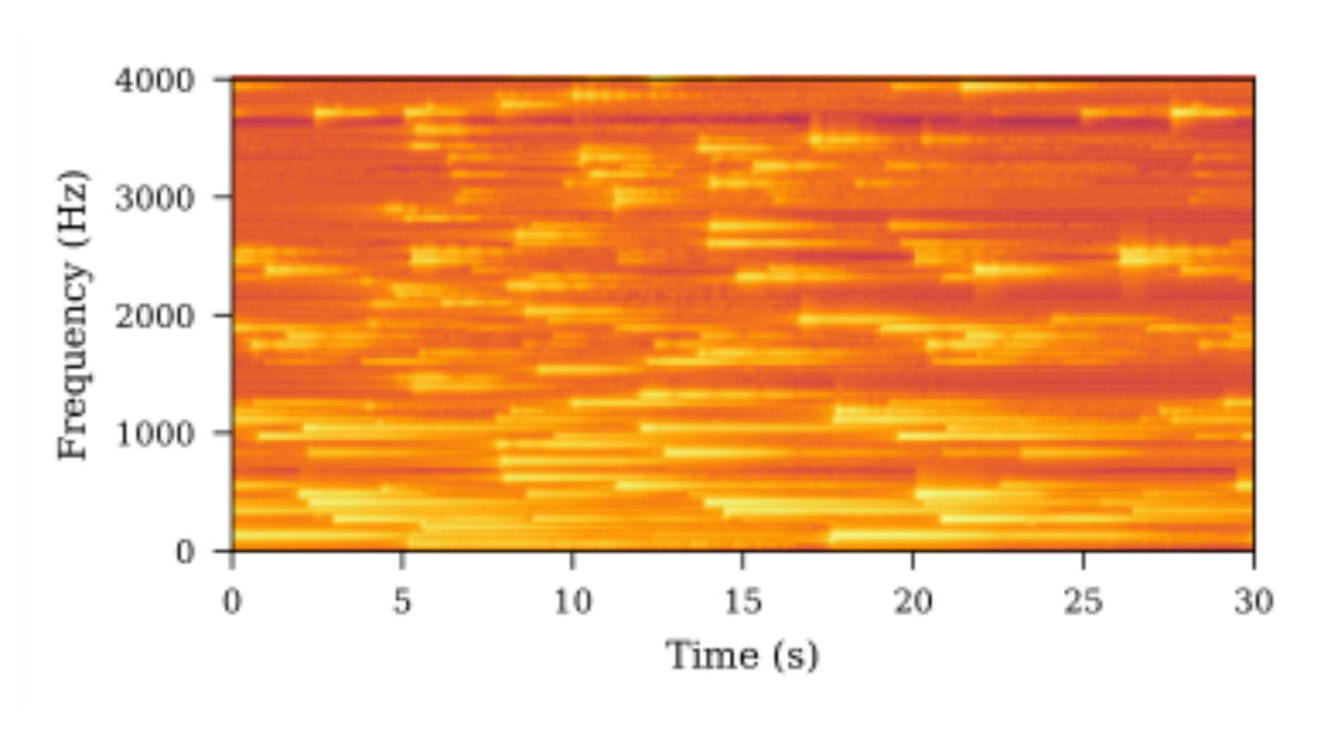 原论文 Figure 7:Spectrogram of a harpsichord note after displacement and sinusoidal group delay modulation,…