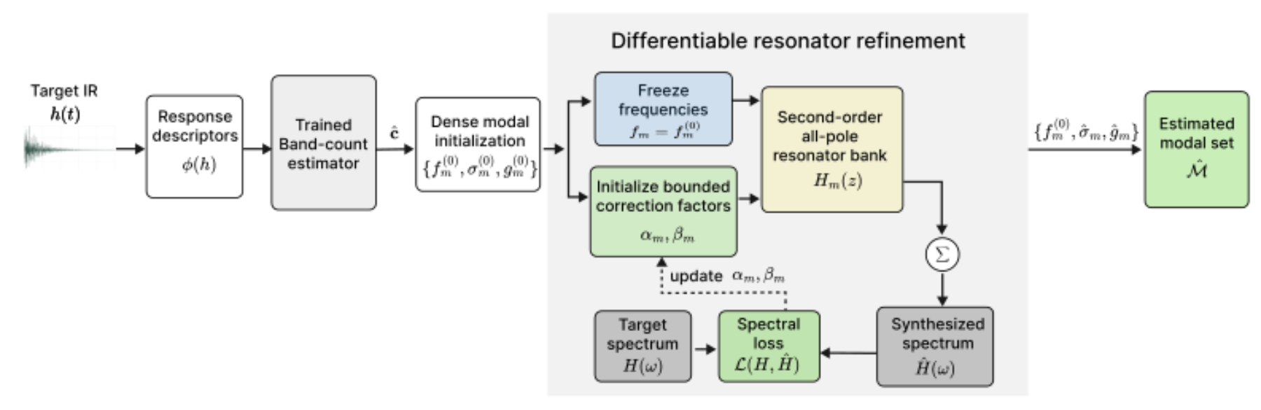 原论文 Figure 1:Overview of Task B inference.