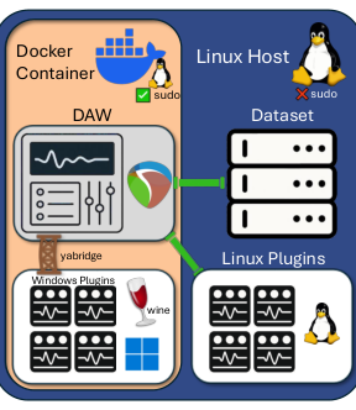 原论文 Figure 1:Deployment Environment of WildFX