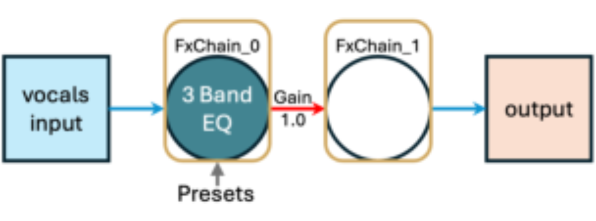 原论文 Figure 2:Mixing Graph with the Provided Sample