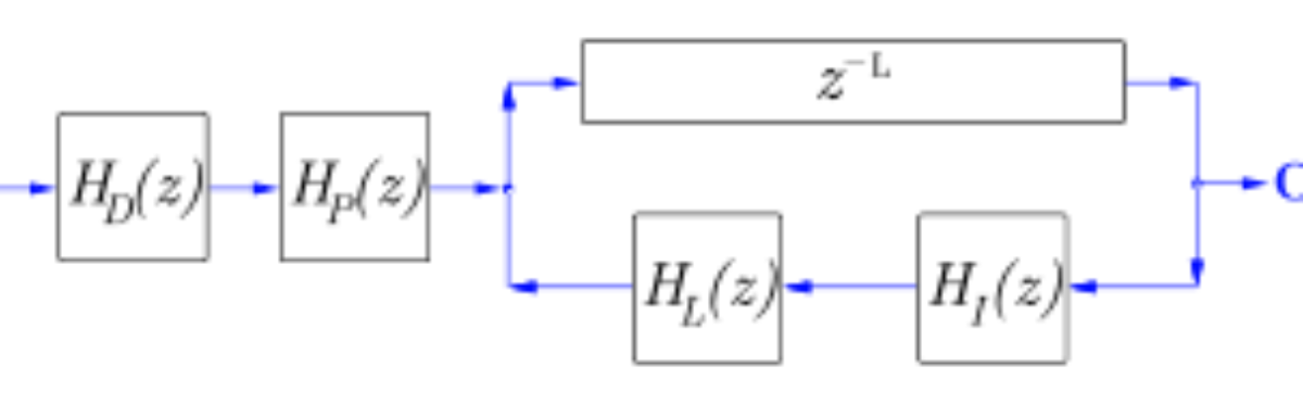 原论文 Figure 1:An extended Karplus-Strong Algorithm.