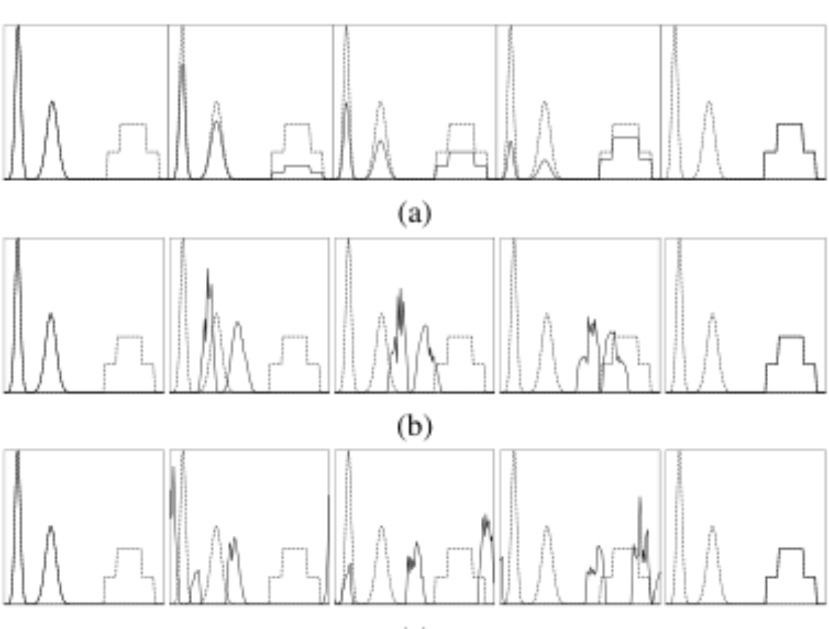 原论文 Figure 5:(a) Naive interpolation, (b) linear and (c) circular OT.