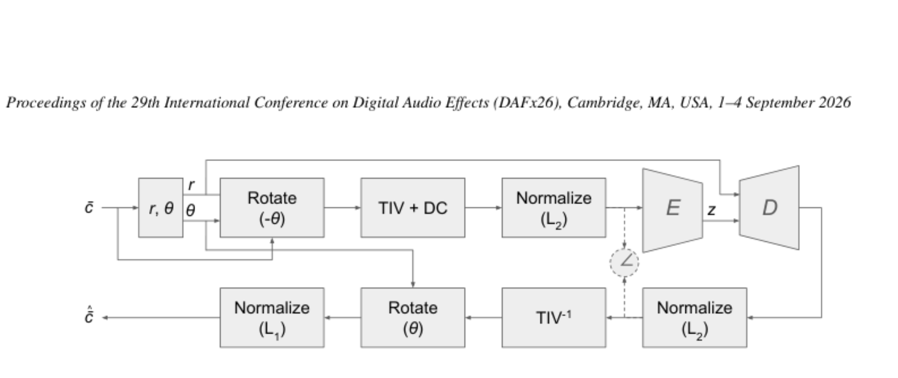 原论文 Figure 6:Block diagram of our geometric scale representation model architecture.