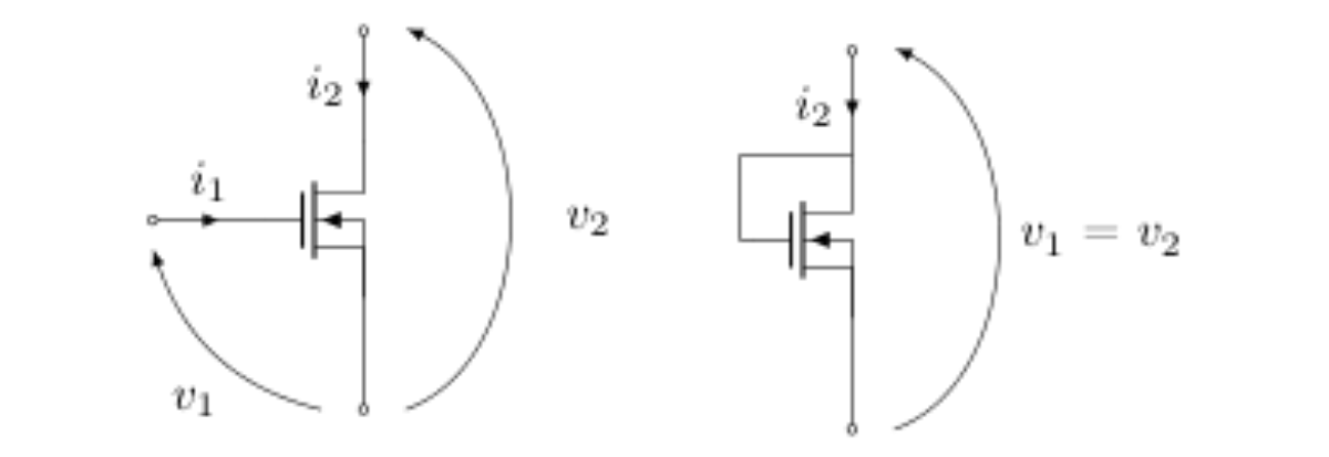原论文 Figure 1:(a) Two-port model of an n-channel MOSFET; (b) one- port model of a diode-connected n-channel…