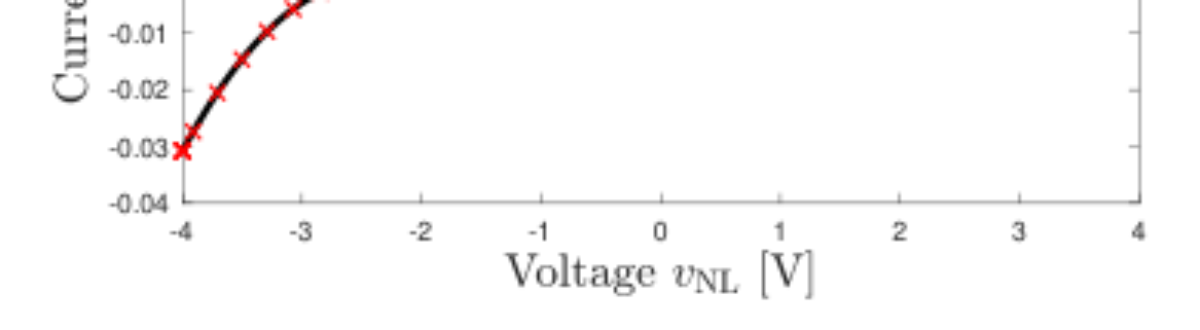 原论文 Figure 7:Characteristic curve of the equivalent nonlinear ele- ment represented in Fig.