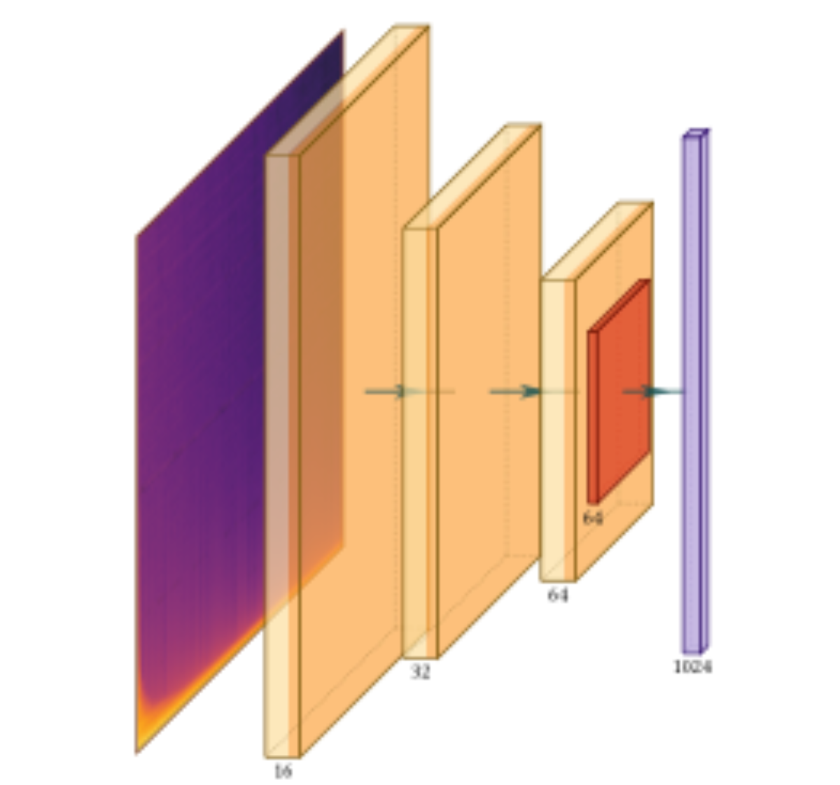 原论文 Figure 1:Architecture of one CNN branch.