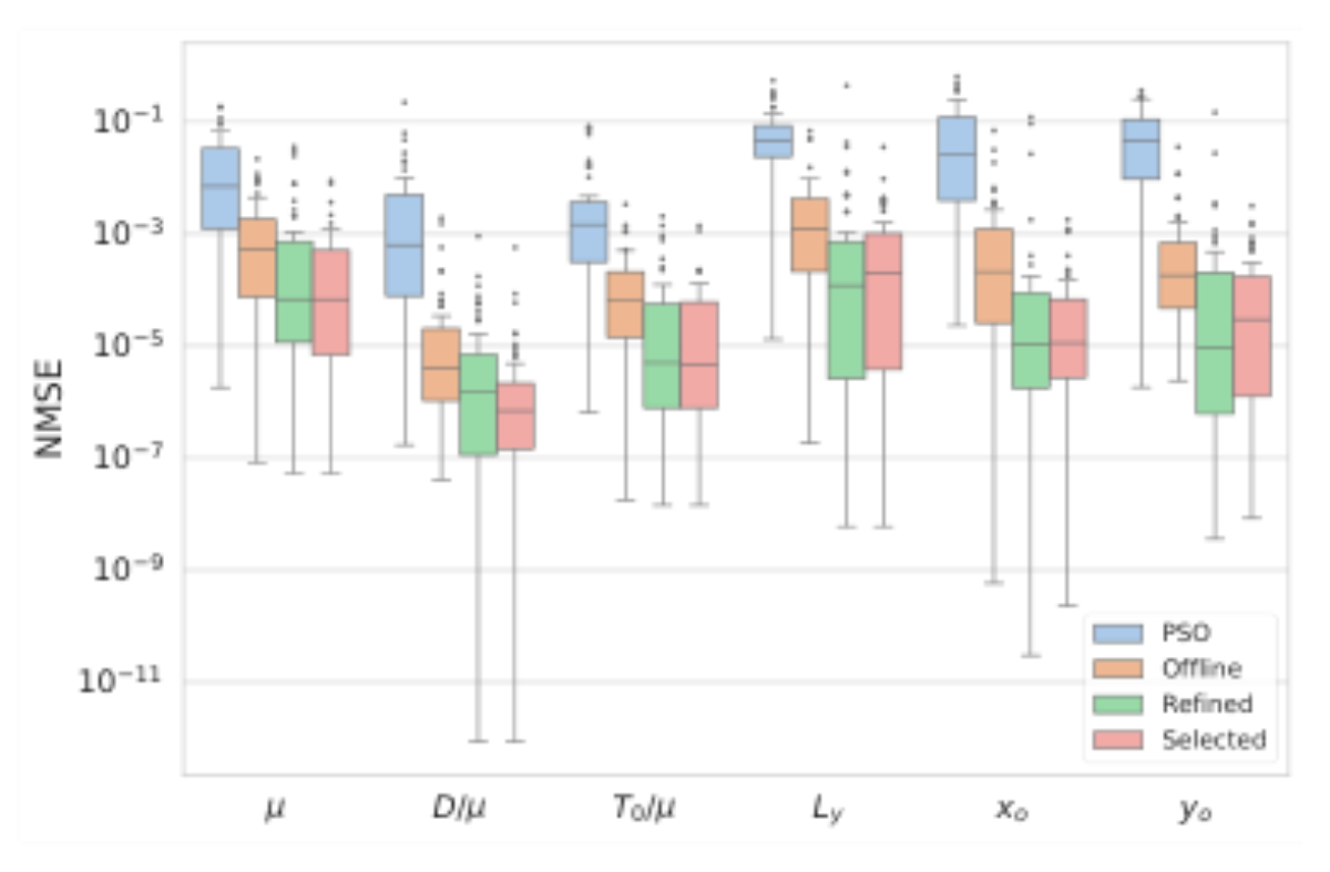 原论文 Figure 4:Distribution of the per-parameter NMSE across the 50- IR test set.