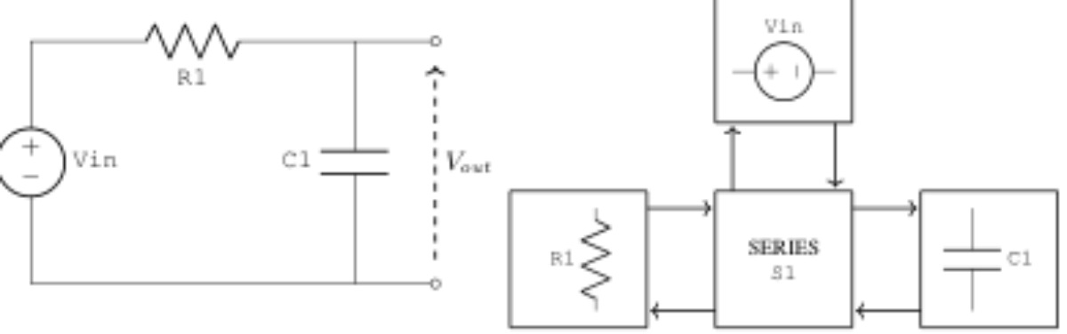 原论文 Figure 1:Left: Circuit schematic for a simple RC lowpass circuit.