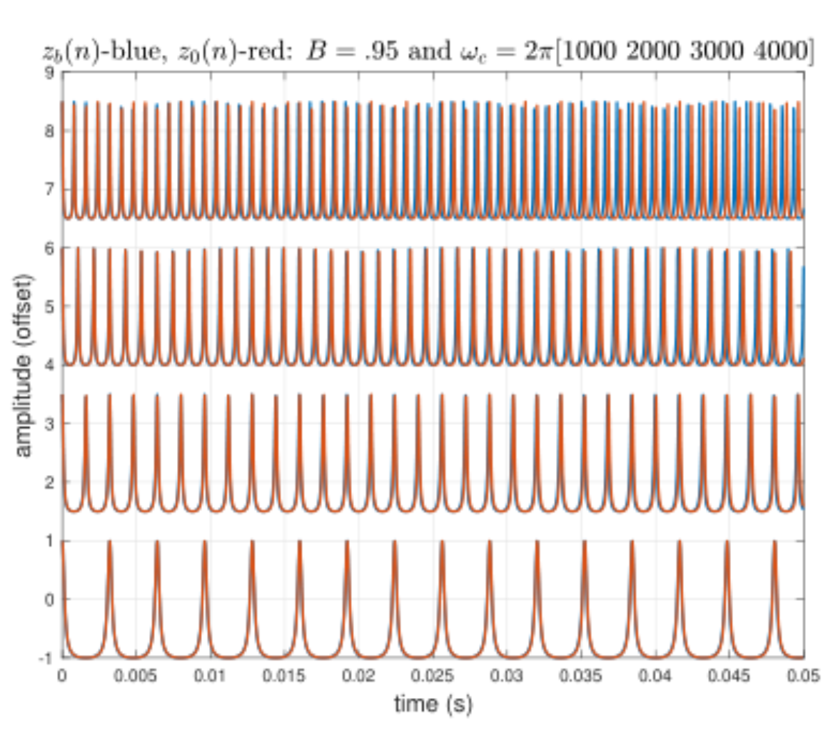 原论文 Figure 2:Loopback FM oscillator zb(n) is shown with its alter- nate closed-form representation z0(n) for…