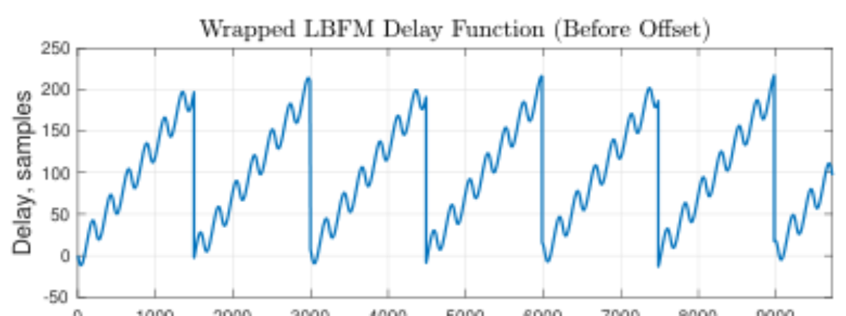原论文 Figure 3:The wrapped LBFM delay function (56) shows negative values and thus the need for an additional…