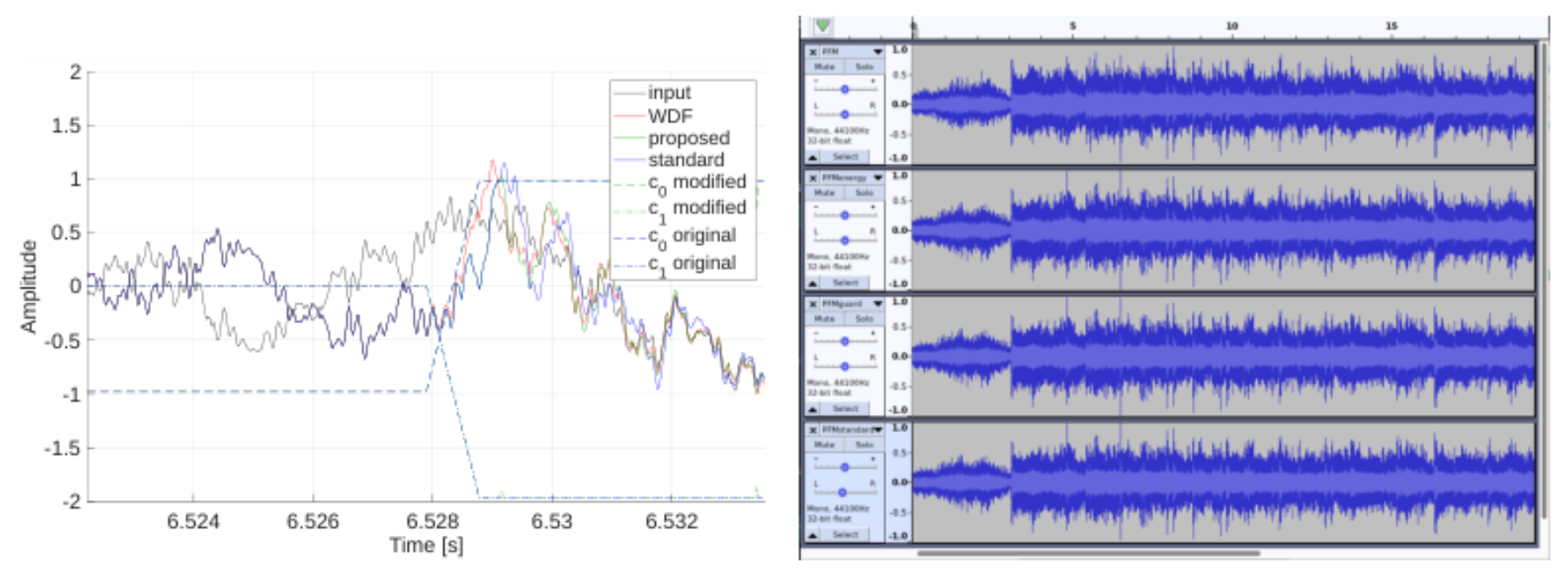 原论文 Figure 3:Left: Response to a music excerpt at 44.1 kHz (black line) of a second-order all-pass block…