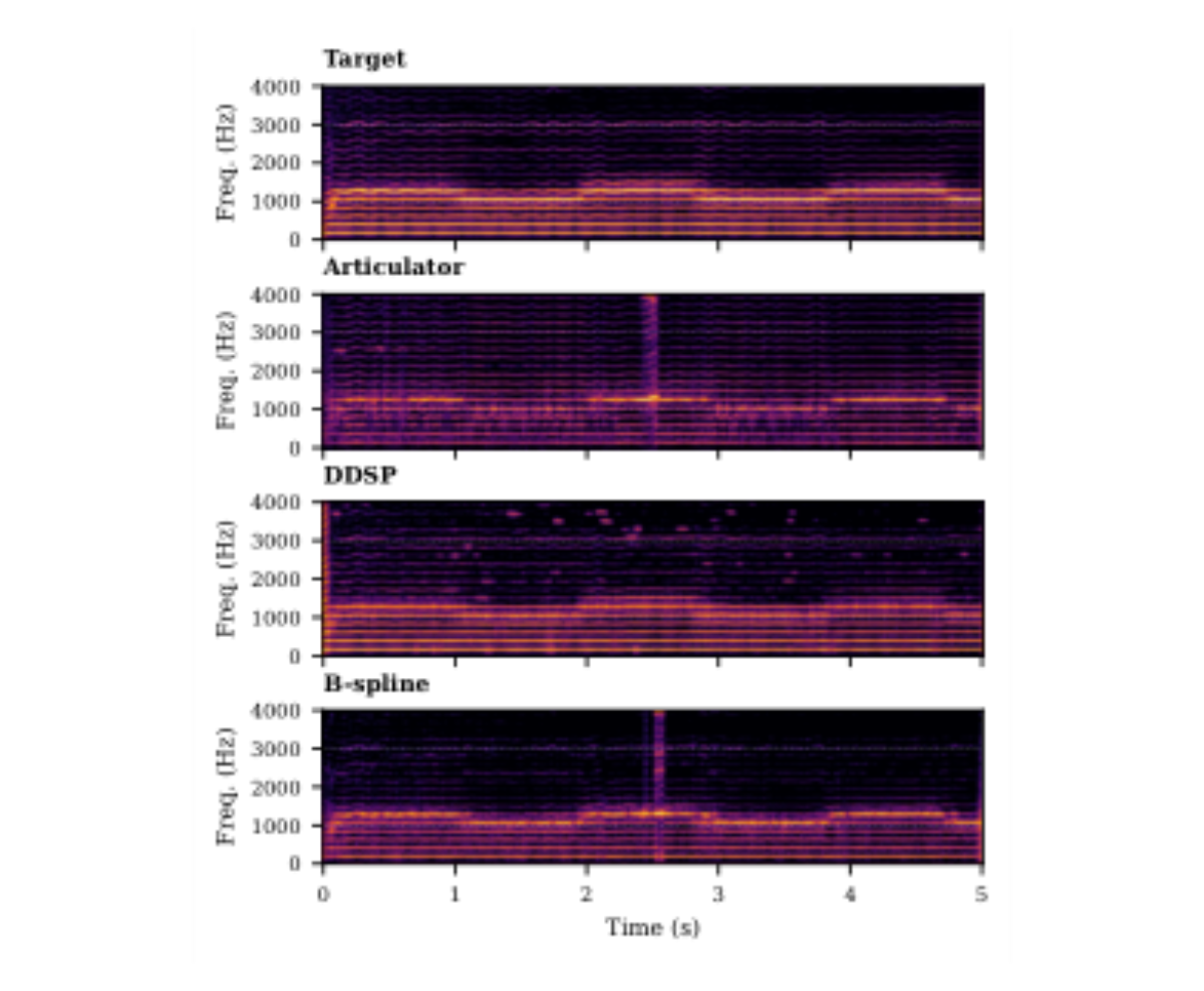 原论文 Figure 3:Spectrogram comparison (0–4 kHz) of the same record- ing (h5 ↔h6).