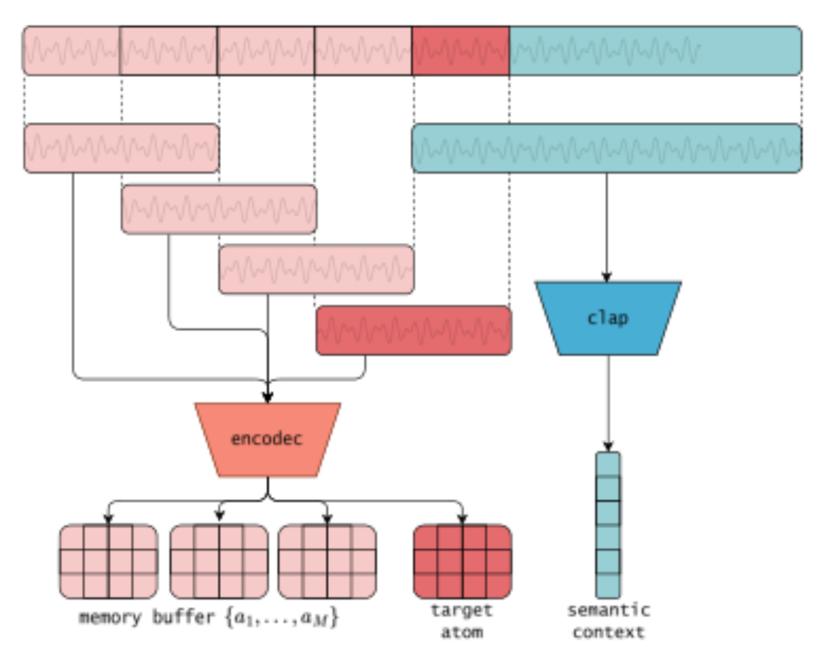 原论文 Figure 1:Data representation and annotations.
