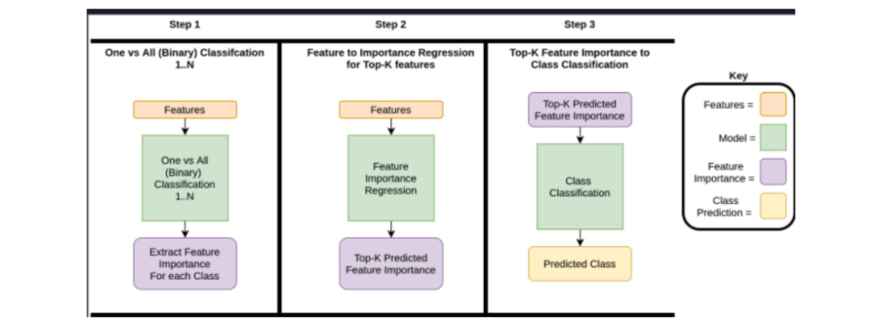 原论文 Figure 2:Feature-driven bottleneck framework used to optimise procedural audio model parameters.