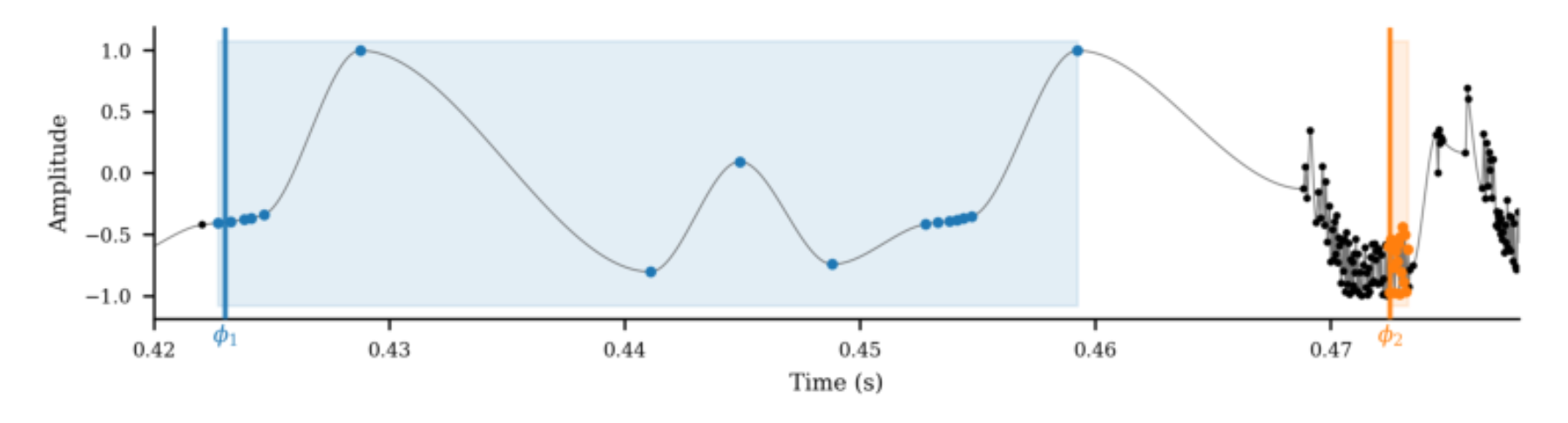 原论文 Figure 4:Demonstrating the adaptive splice duration on a bass note followed by a snare hit.