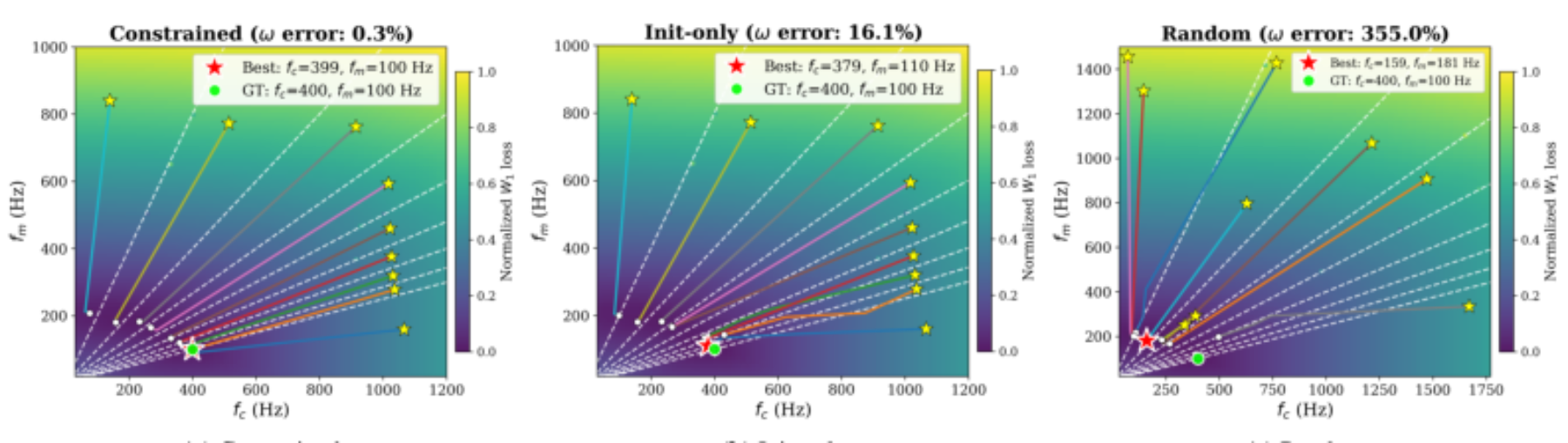 原论文 Figure 8:Optimization trajectories for fc = 400 Hz, ω = 0.25, β = 3.