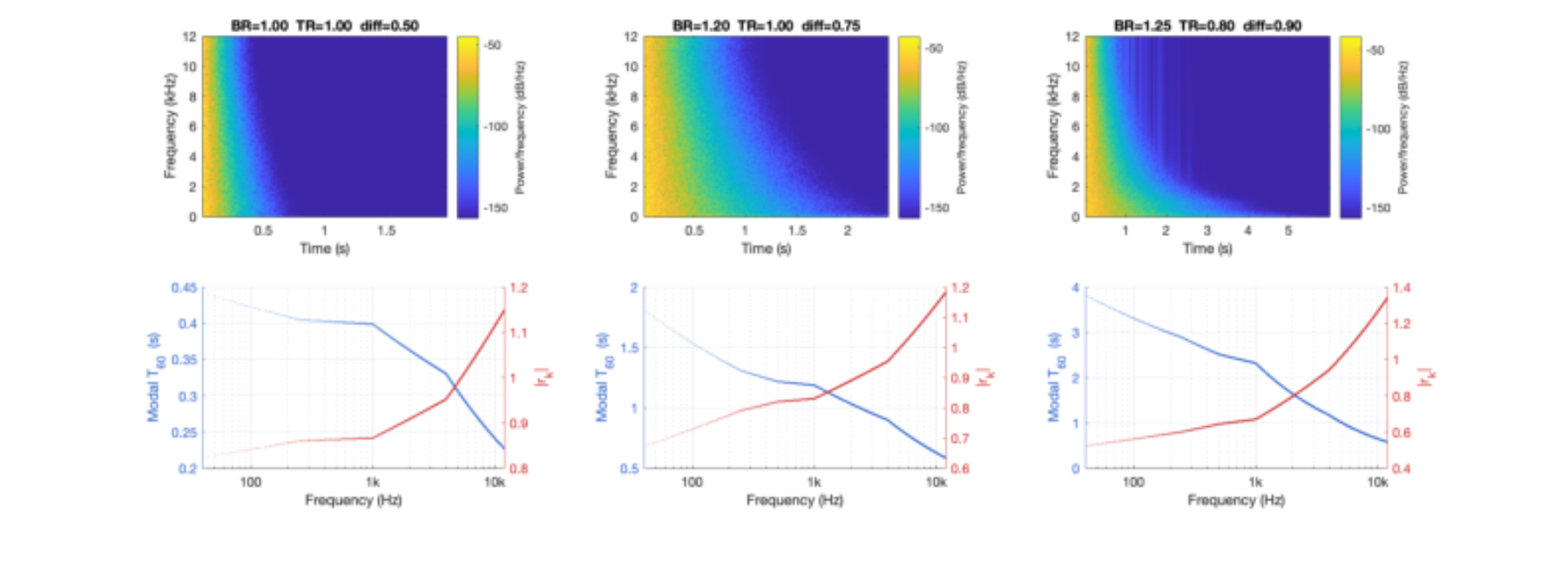 原论文 Figure 6:Synthesised IRs for three environments.