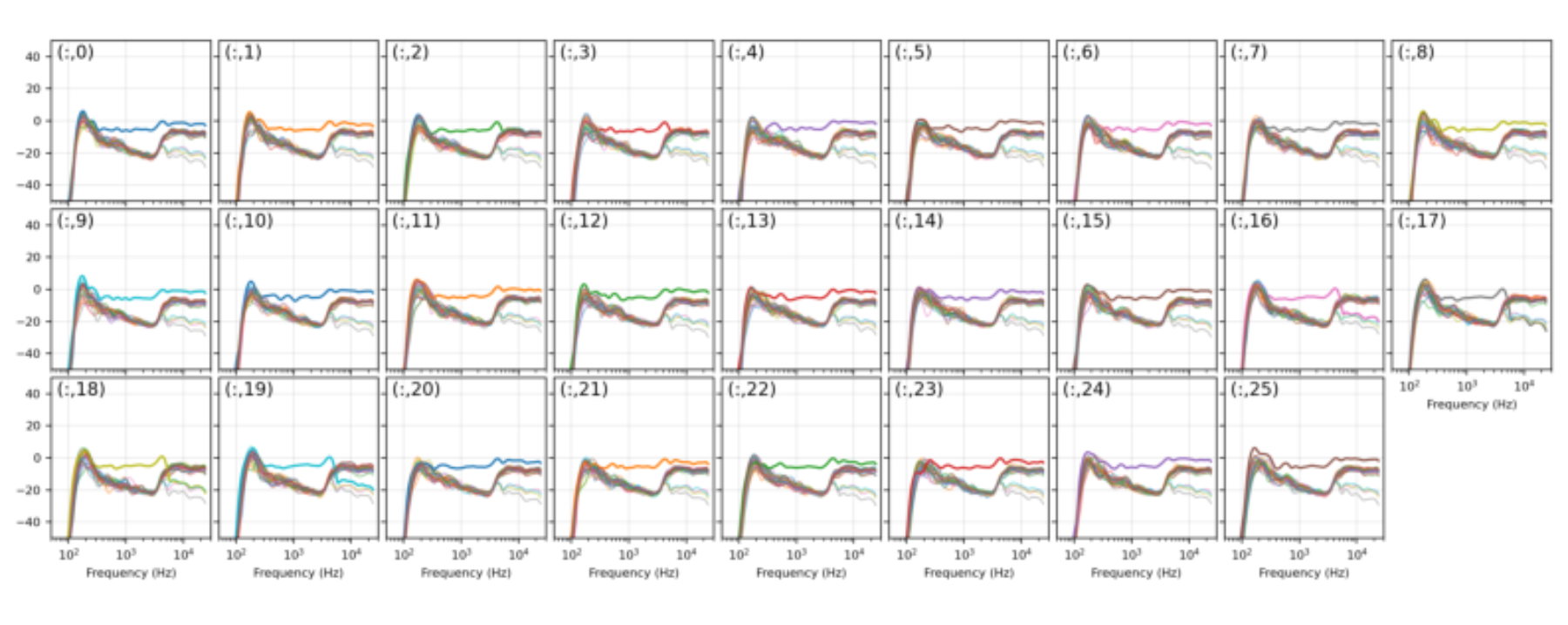 原论文 Figure 6:System matrix TF M (17), condensed by column. Bold plots denote diagonal elements of the matrix TF.