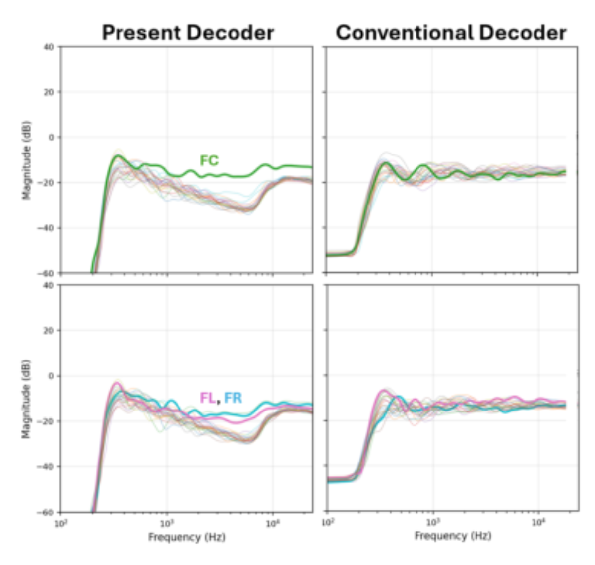 原论文 Figure 7:Present decoder and original decoder evaluated around control boundary Bc for a single impulse at…