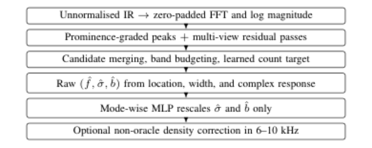 原论文 Figure 1:Combined processing pipeline. The final block is used only for the secondary submission.