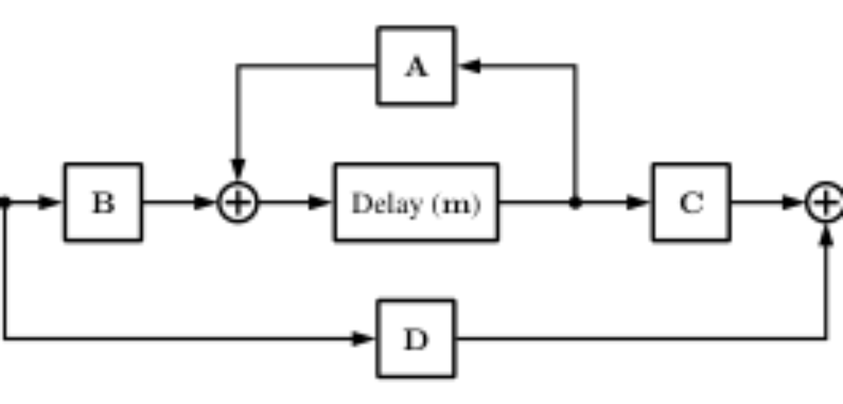 原论文 Figure 1:MIMO Feedback Delay Network.